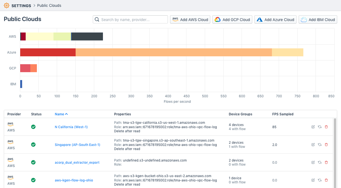 The Public Clouds page lists the clouds registered with Kentik.