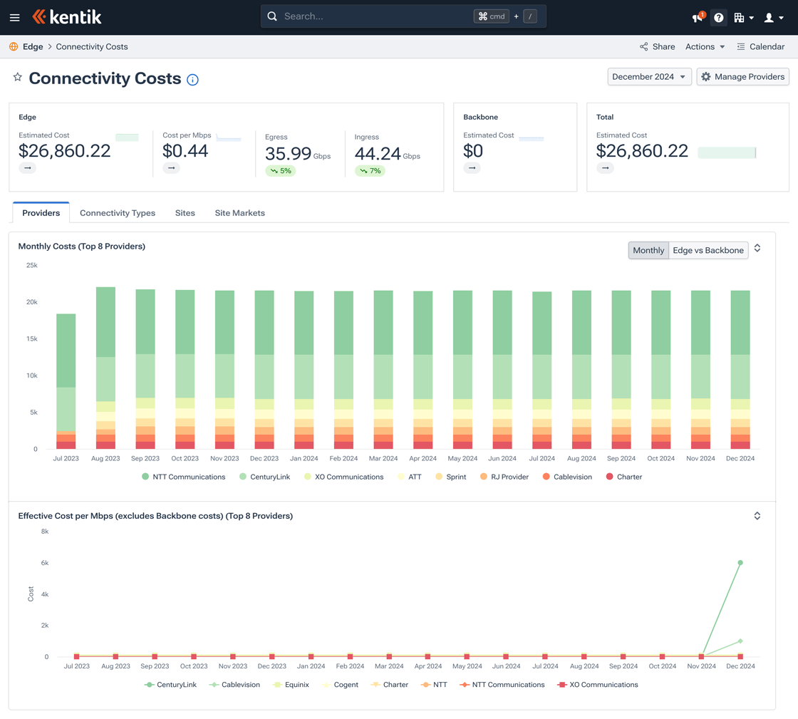 REDO-The Connectivity Costs landing page.