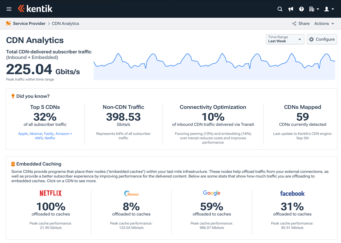 The landing page of the CDN Analytics workflow.