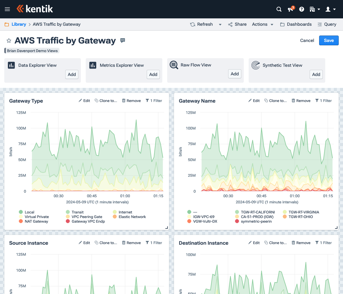 When a dashboard is in edit state its layout can be changed and panels can be added and edited.