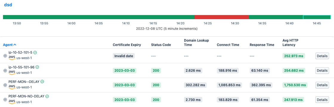 A Synthetics Test View panel with health timeline across the top.