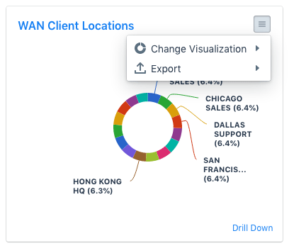 Use a panel's drop-down context menu to see a different visualization.