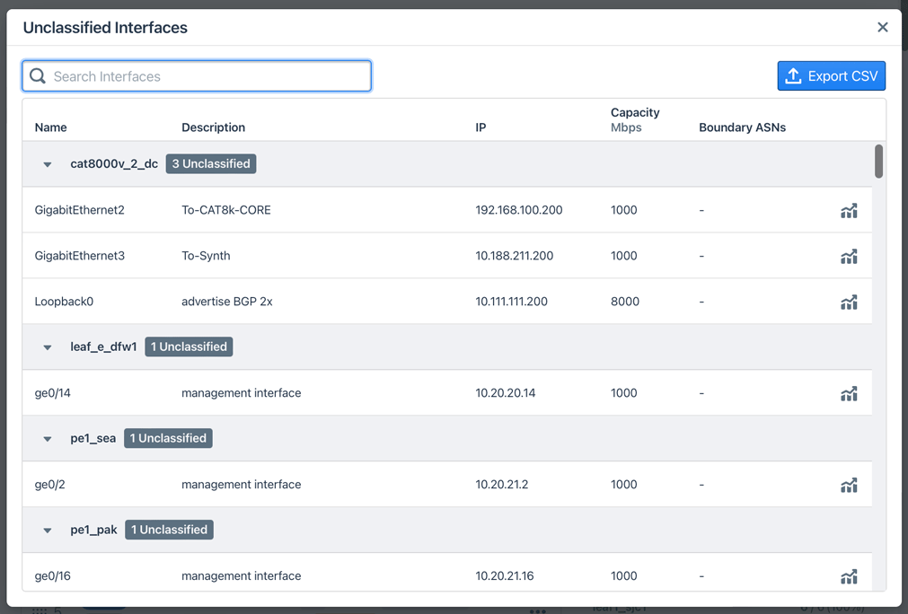 Interfaces are grouped by device in the Unclassified Interfaces dialog.