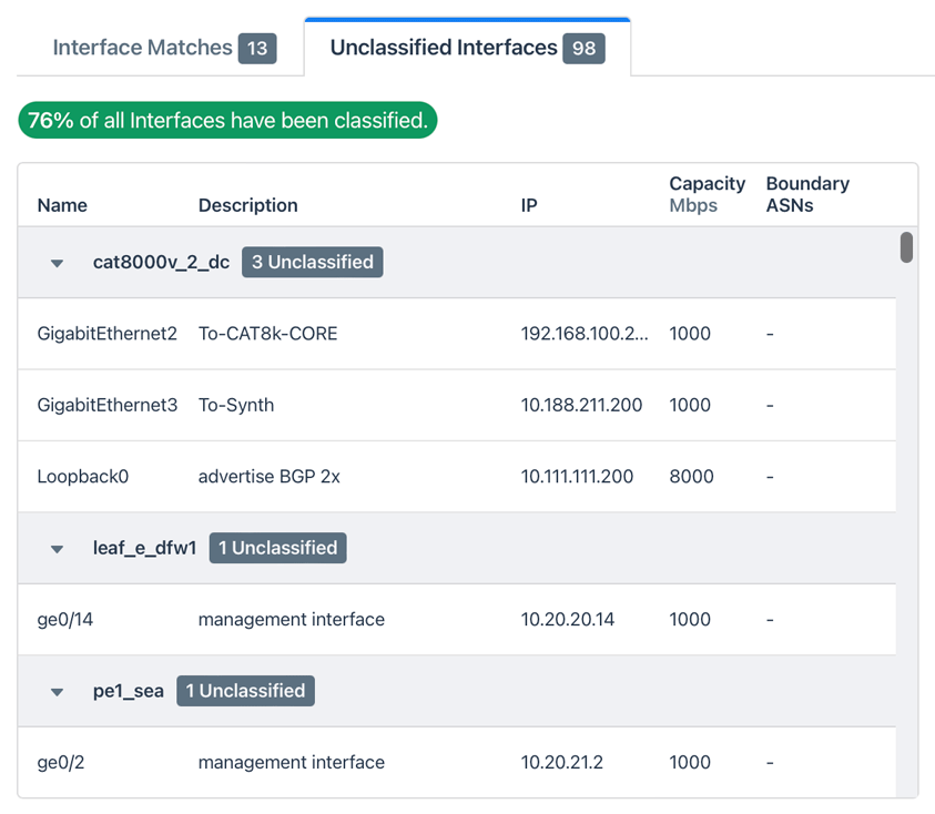 After testing a rule, the Unclassified Interfaces tab shows you the interfaces that remain unclassified.