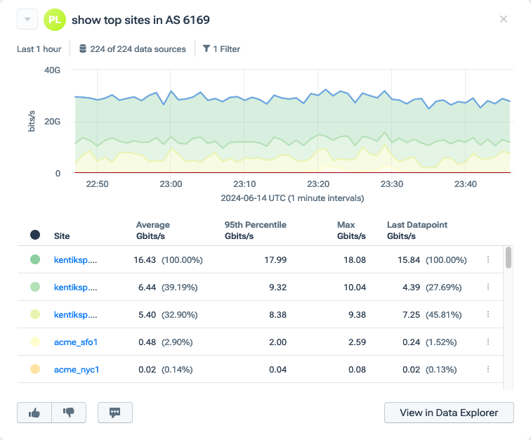 The results pane for a Data Explorer query derived from an NLQ prompt.