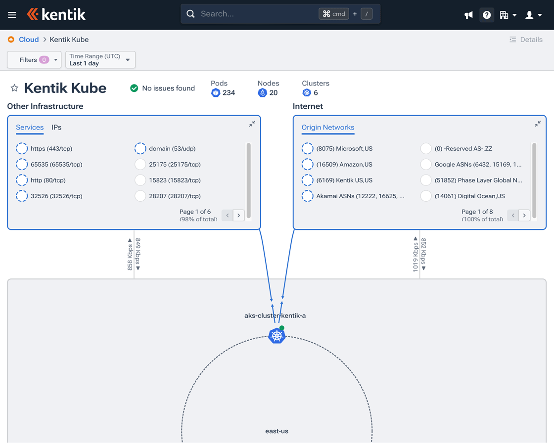 The Kentik Kube landing page.
