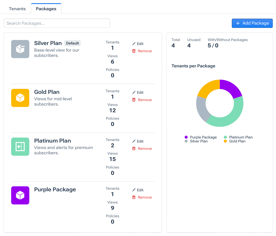 The Packages tab lists the packages in your organization.
