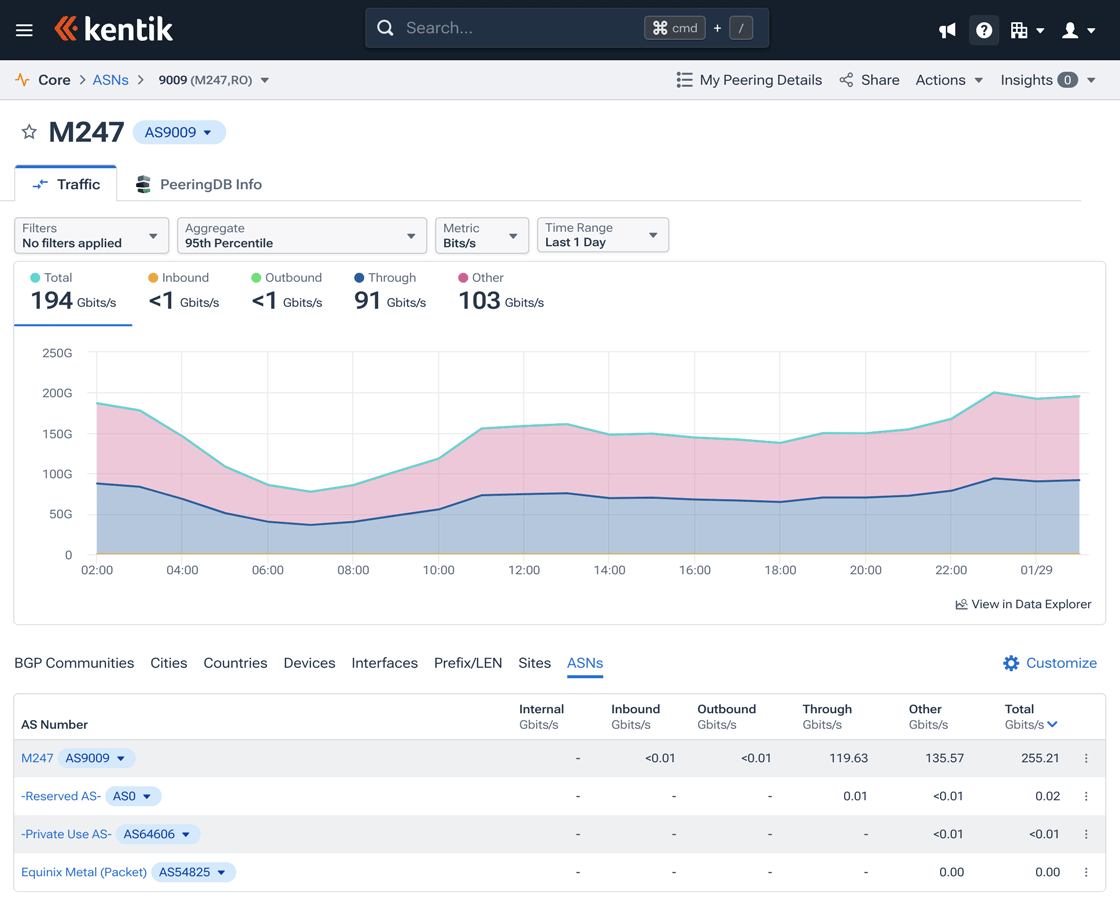 The Details page for a site, showing the Traffic tab.