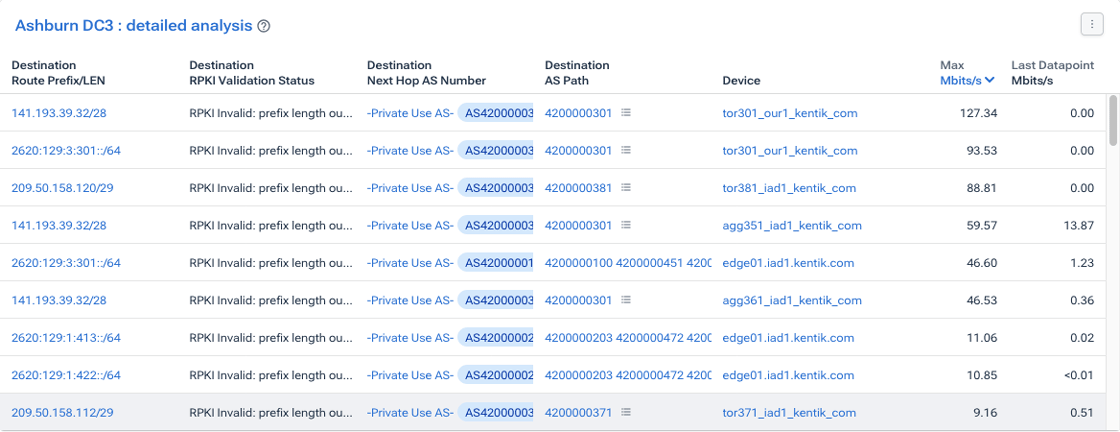 The detailed analysis table shows details of invalid traffic through one site.