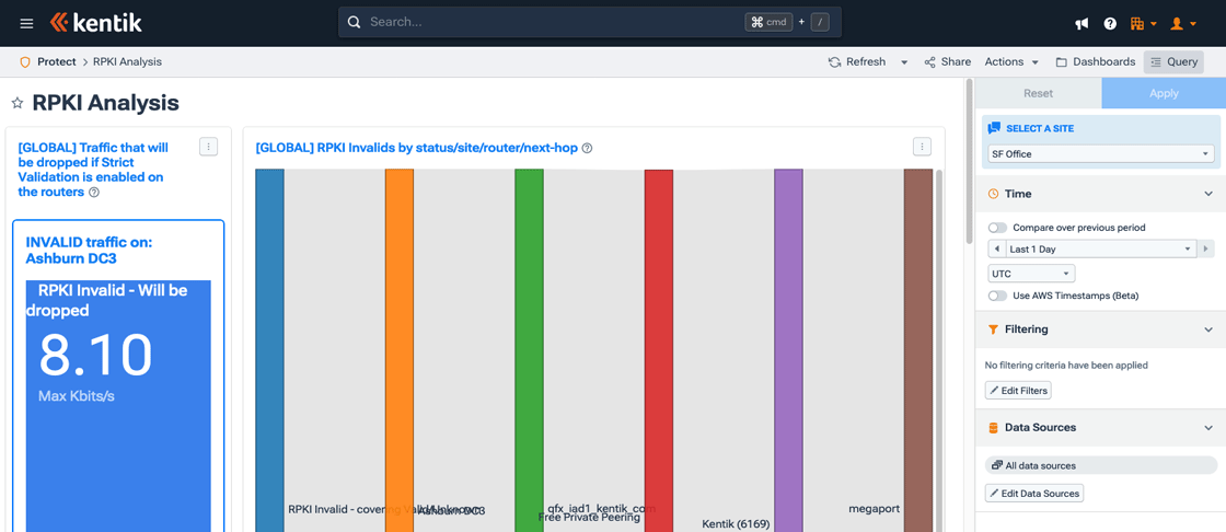 Use RPKI Analysis to check the validity of routes announced by Autonomous Systems.