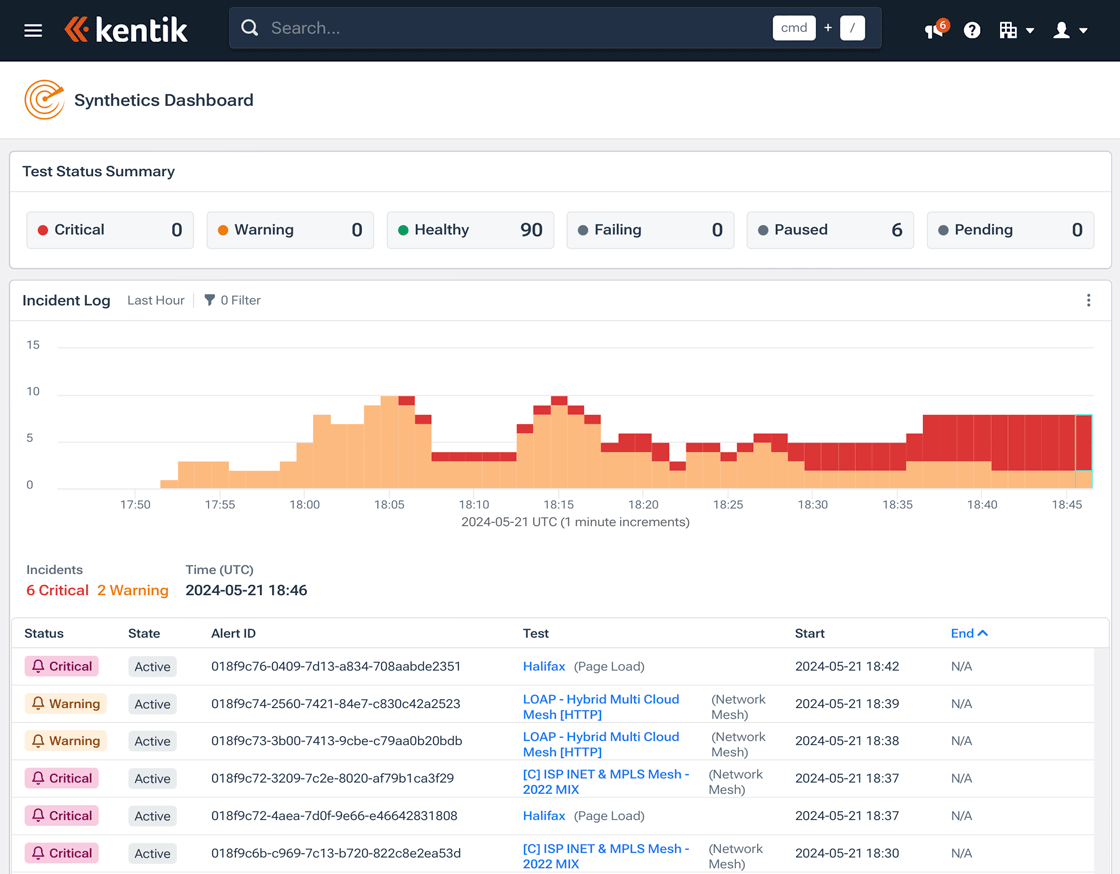 The Synthetics Dashboard provides a high-level overview of synthetic testing.