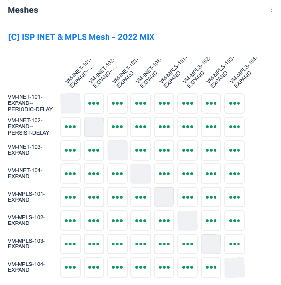 Meshes indicate status to and from the included agents.