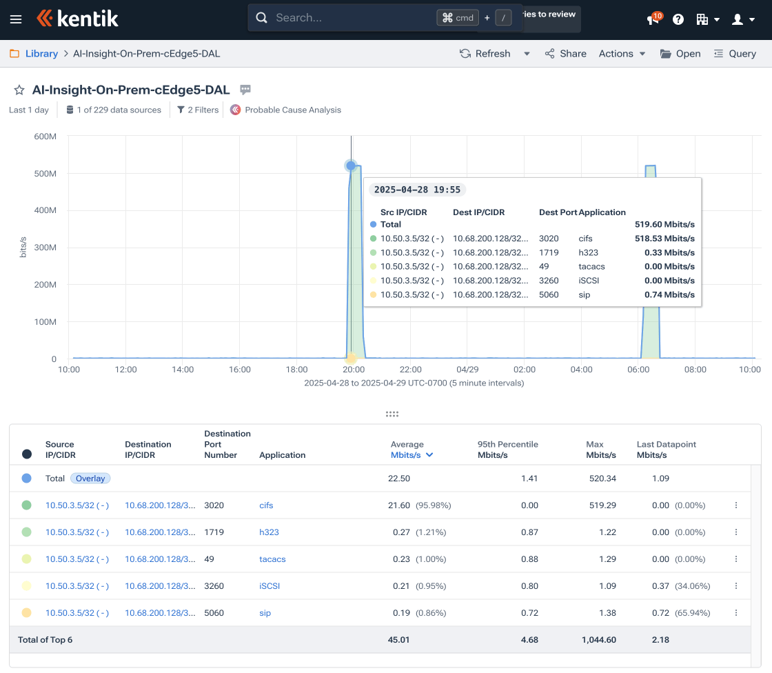 An example saved view page.