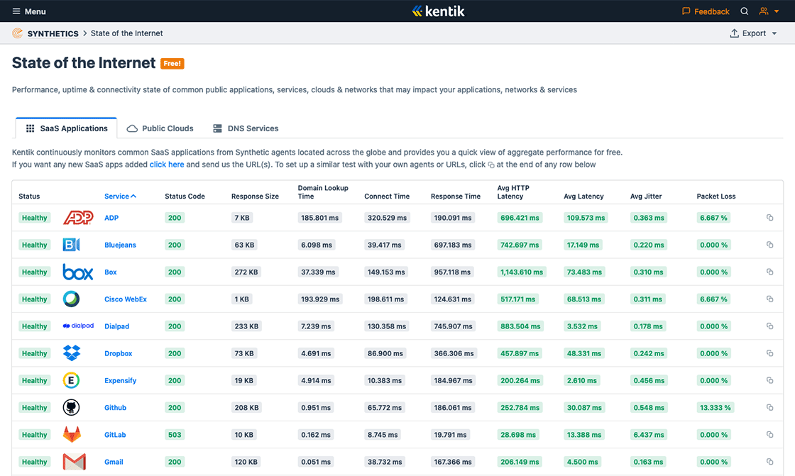 The State of the Internet provides a high-level overview of synthetic test status.