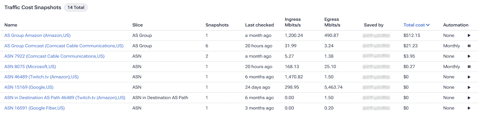 View your cost estimates in the Traffic Costs Snapshots table.