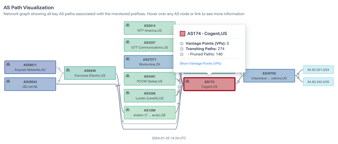 A diagram showing the current AS Paths.