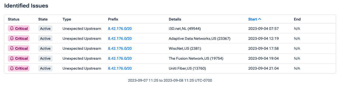 The Identified Issues table is shown when the status of any time slice in the time range is not healthy.