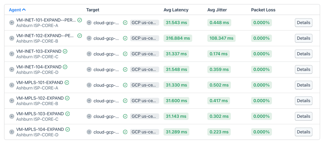 The Test Details table shows metrics about the subtests in the test.