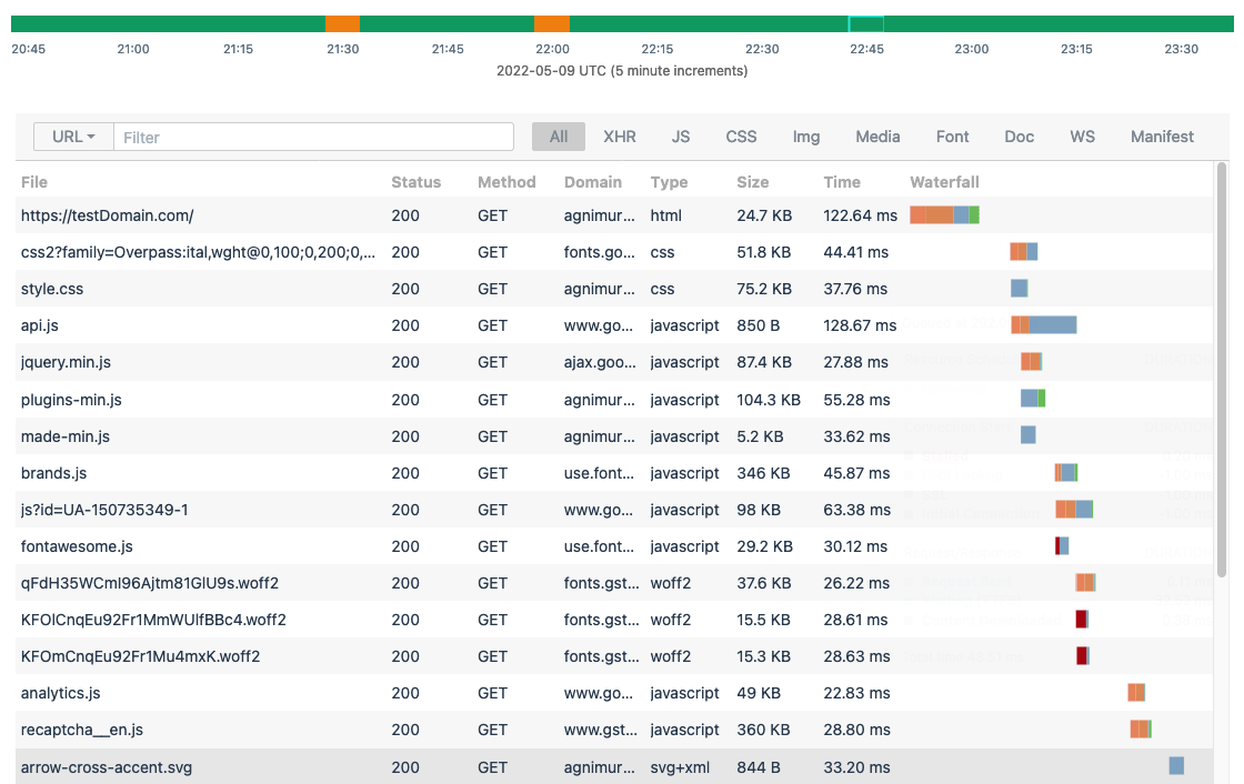 The Waterfall tab shows the load order and load duration of each element in the DOM.