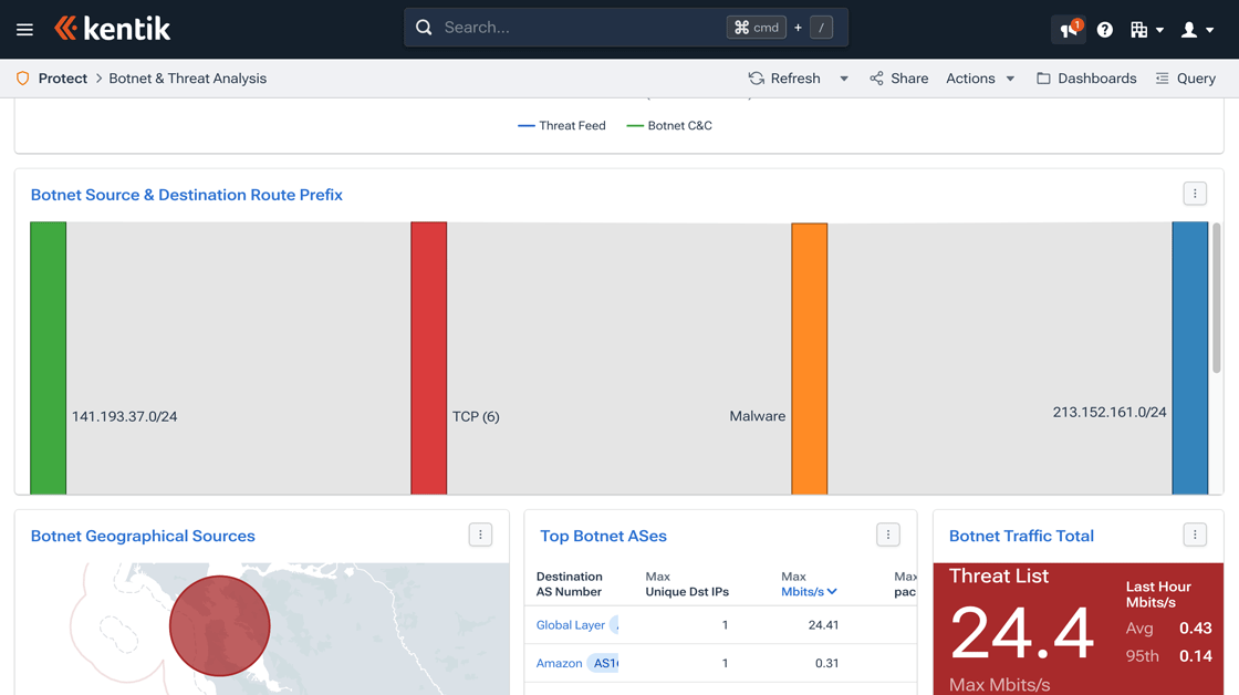 The Botnet & Threat Analysis dashboard.